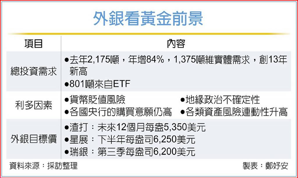 貴金屬震盪 慎用槓桿操作