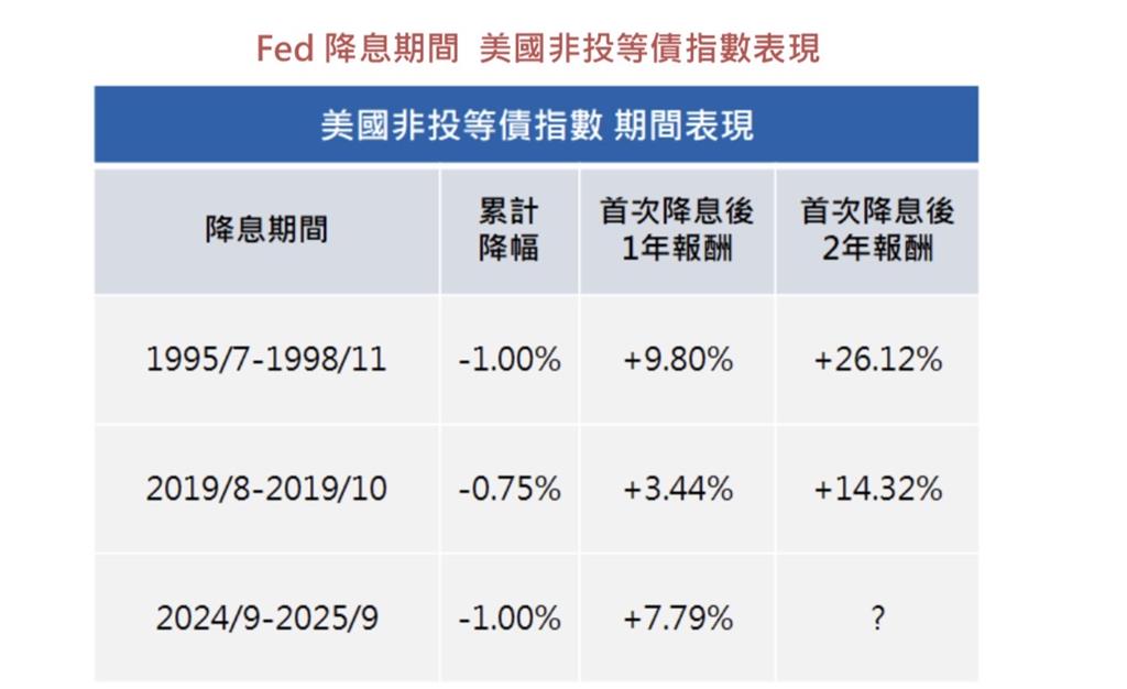 川普貫徹MAGA 聚焦美國投資才是王道 台新00989B、美國消費指數基金3/9開募搶攻機會財
