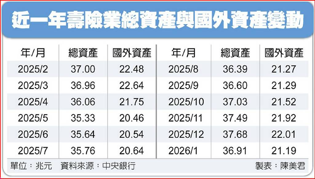 三大數據驟變 壽險業揭真相
