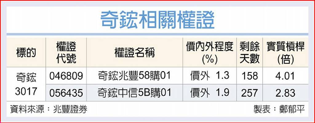奇鋐 啖水冷散熱大餅