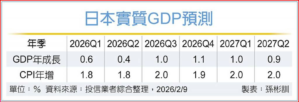 政局明朗 日股布局時機到