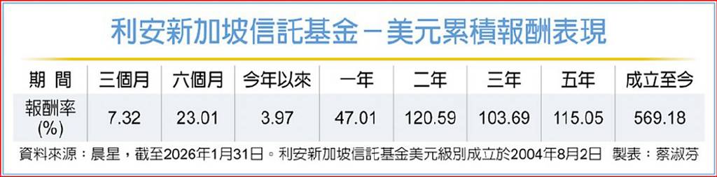 AI科技巨頭力拱 星股頻創新高