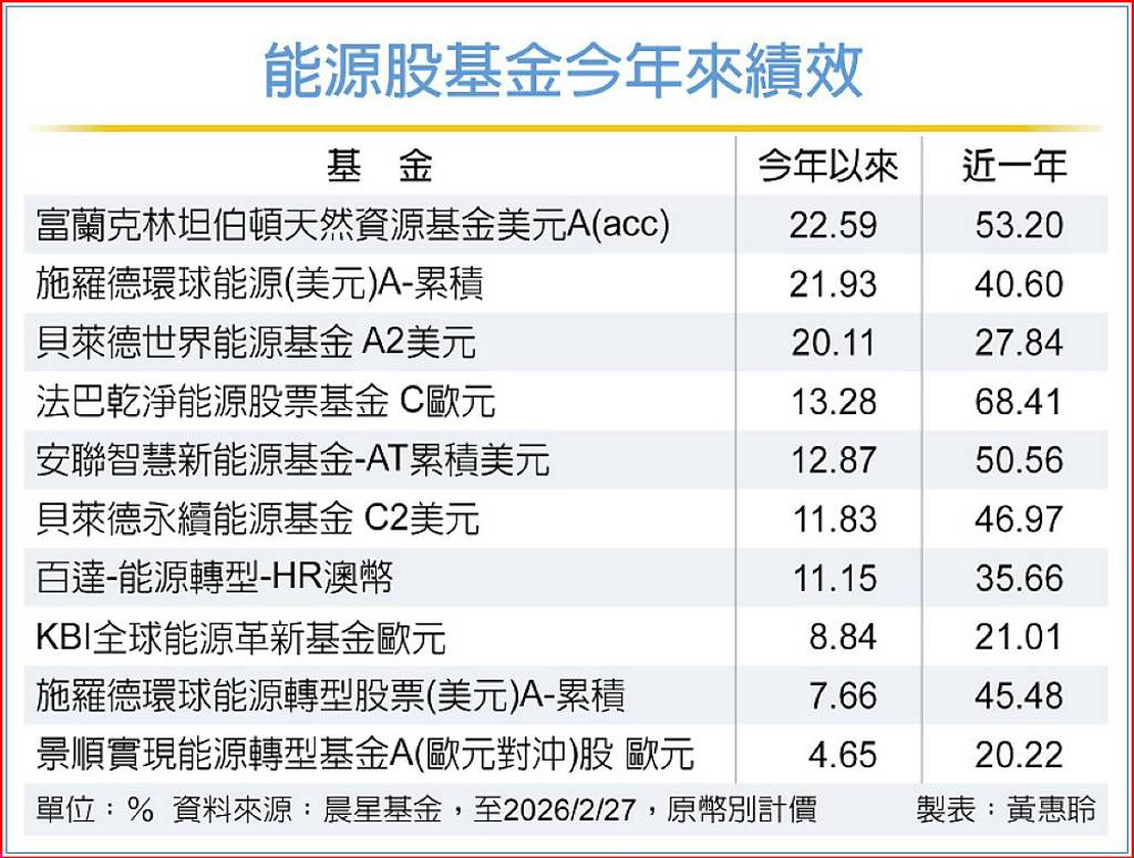 能源股 中長期價值浮現