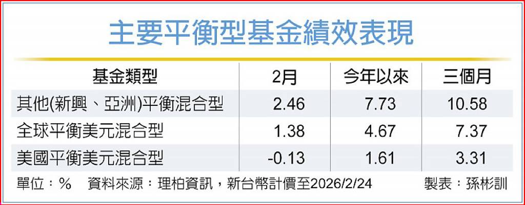 AI應用旺 法人:宜採多重資產配置