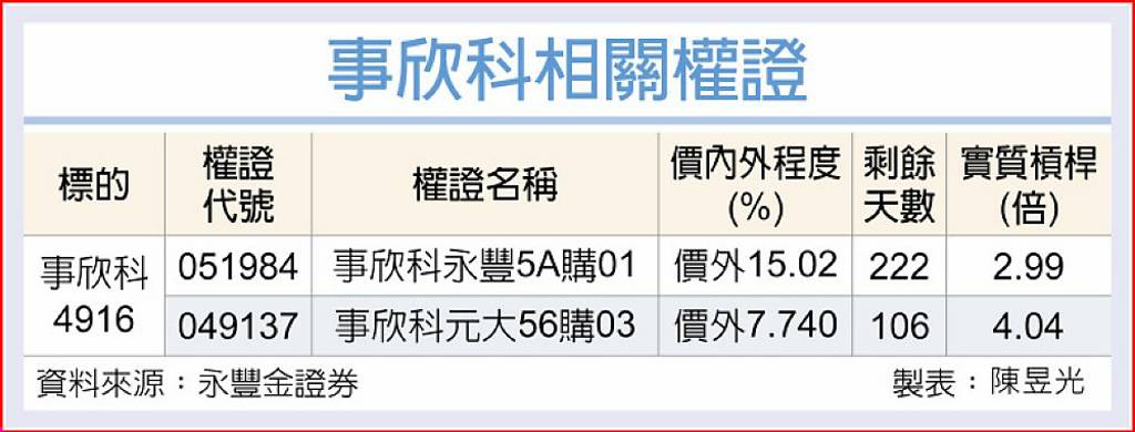事欣科 軍工出貨靚
