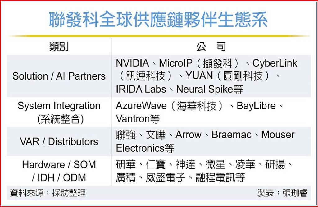 联发科全球供应链伙伴生态系