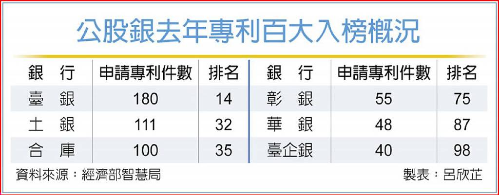 2025專利百大統計 六公股銀入榜