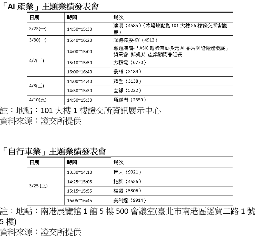 AI及自行車業共11家上市公司主題業績發表會 23日起密集連發