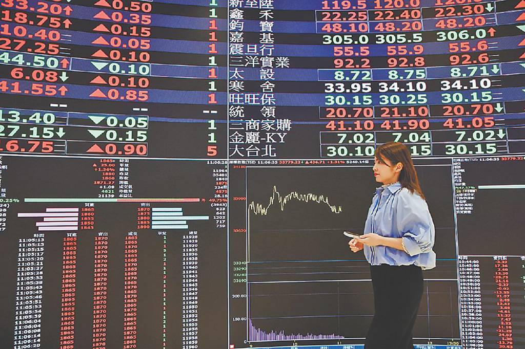 多空激烈交鋒 台股爆量震盪