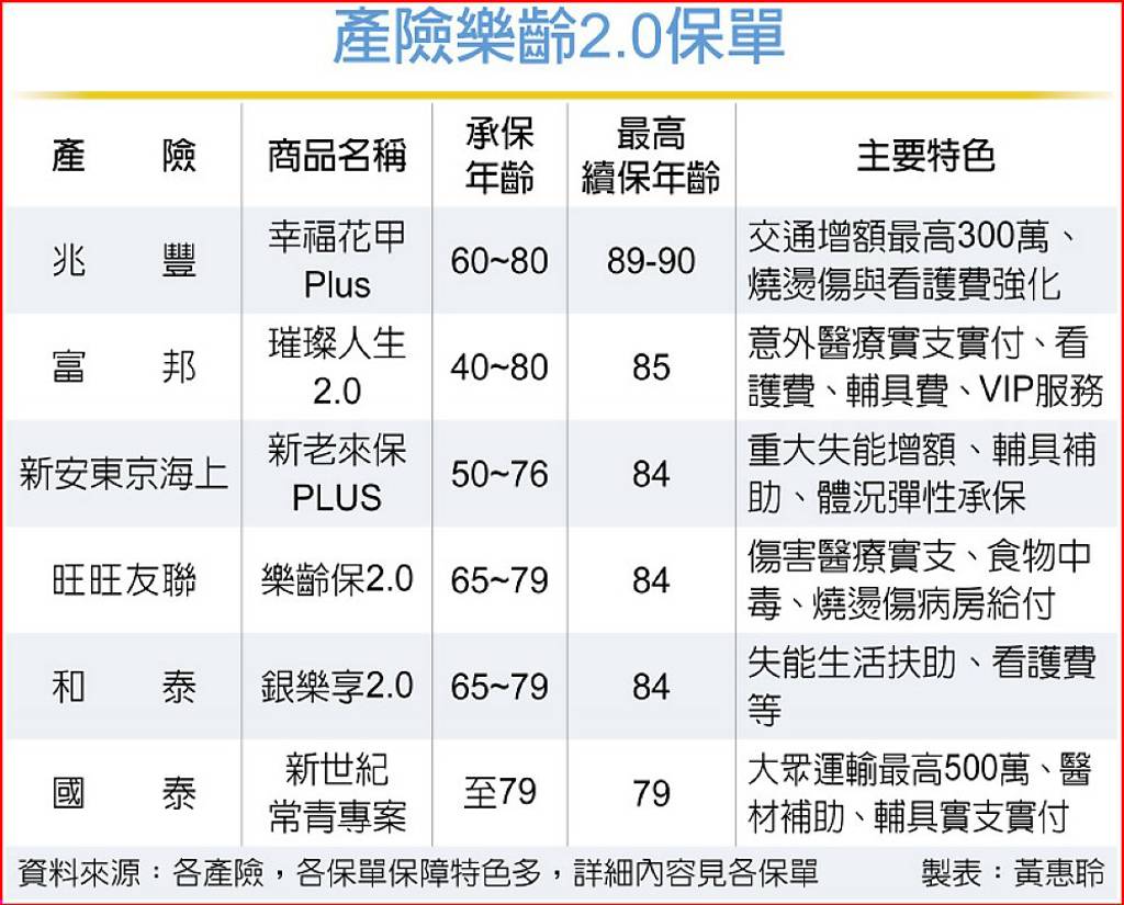產險搶攻樂齡2.0