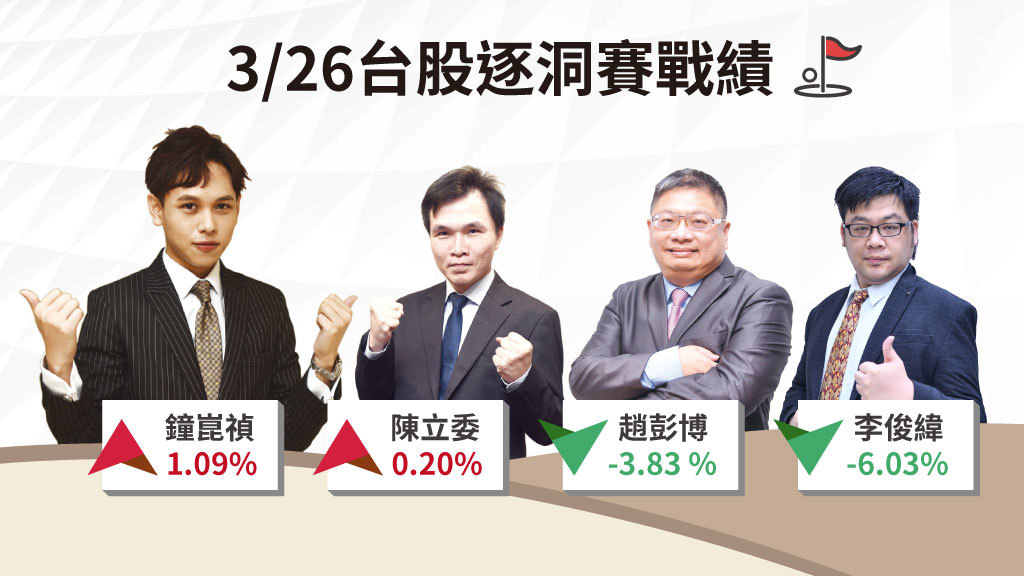 台股逐洞賽|資金逢低承接 鎖定先進封裝、AI伺服器高階散熱