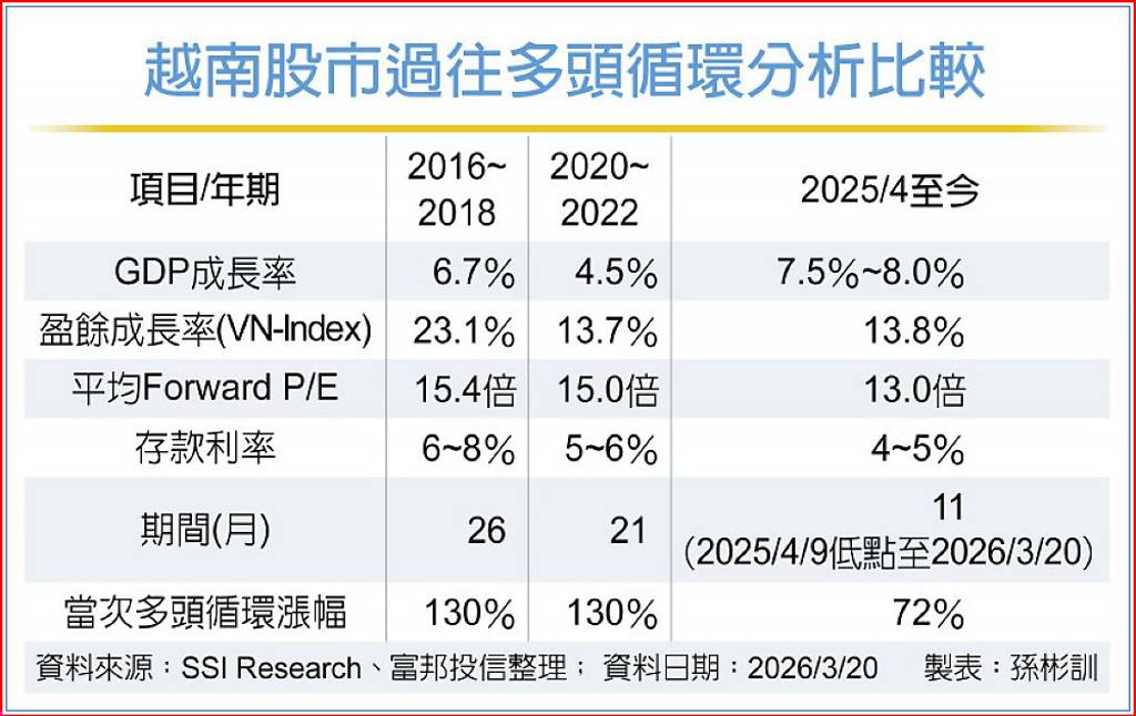 越股買點浮現 分批卡位