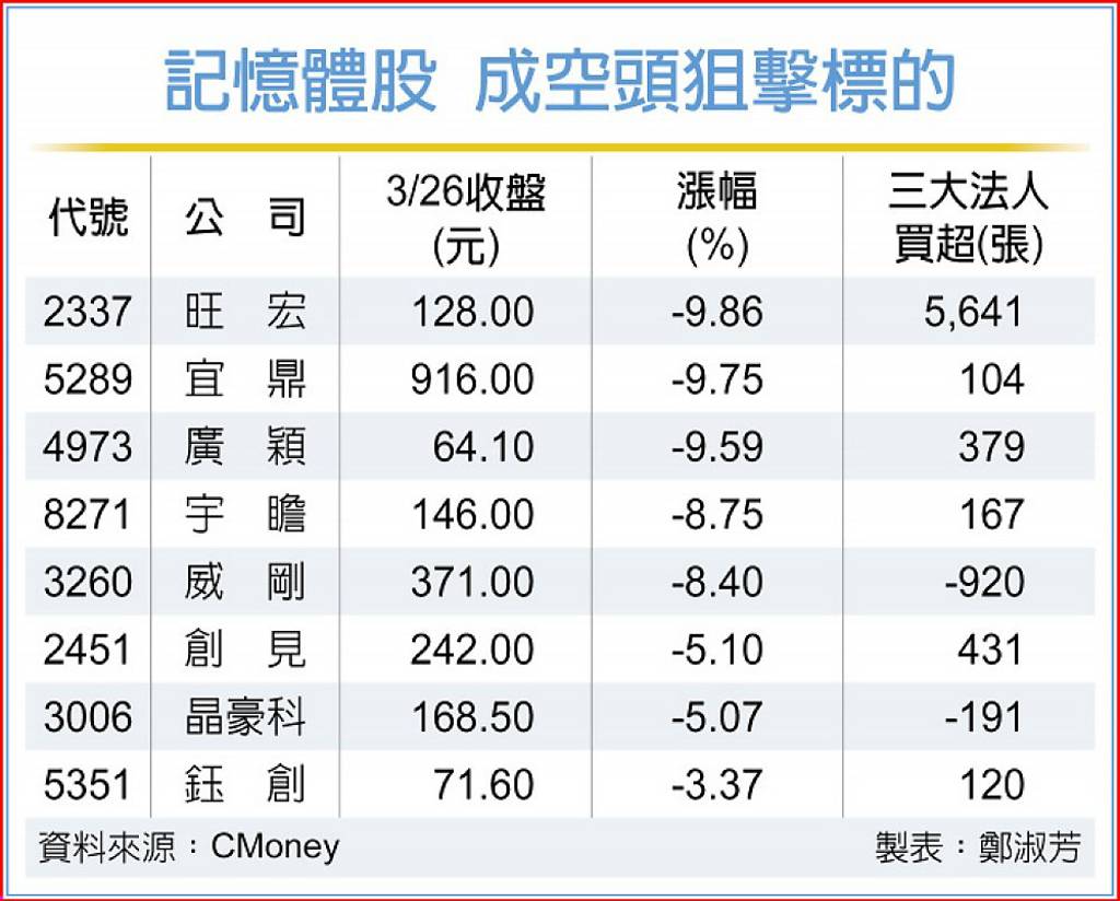 Google新壓縮技術 成壓垮記憶體新稻草