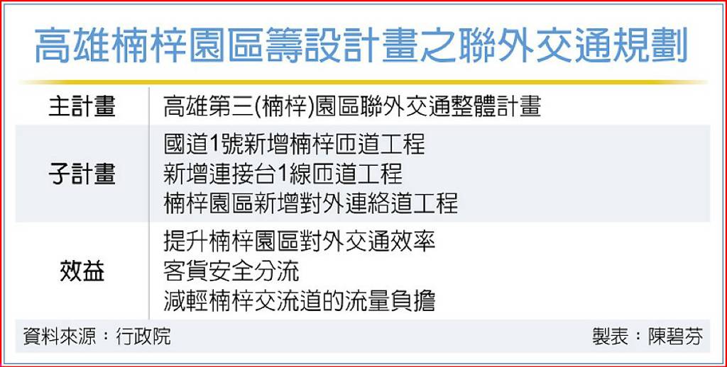 楠梓園區聯外工程啟動 卓揆:大南方新矽谷起飛