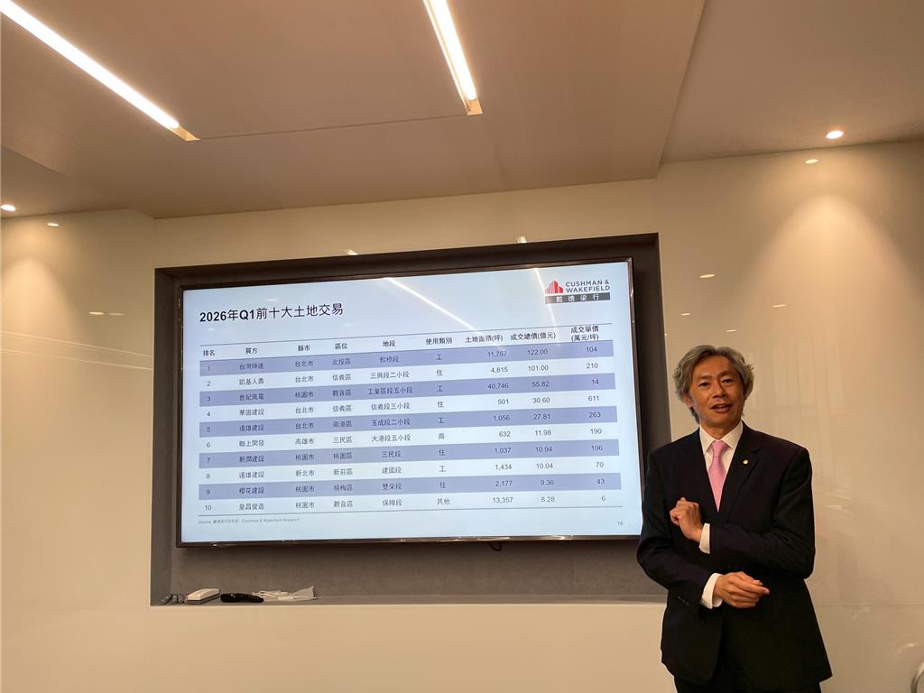 戴德梁行楊長達:即戰力廠房釋出即秒殺 商用不動產85%全被AI鏈包下