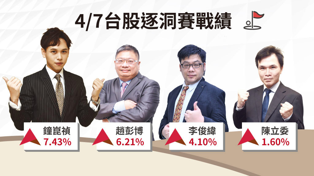 台股逐洞賽|台股上演向上變盤 光通訊族群最吸睛