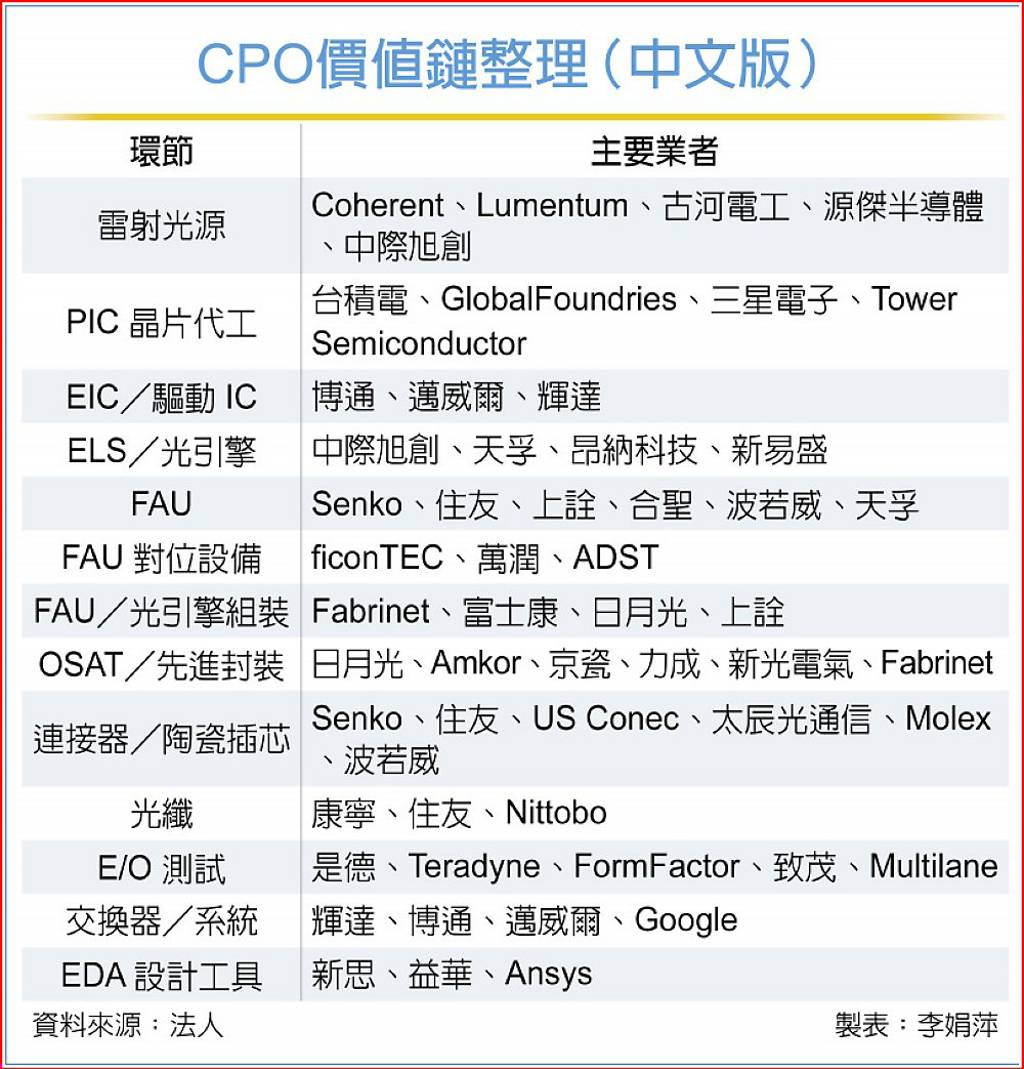 光通訊產業鏈 迎新升級潮