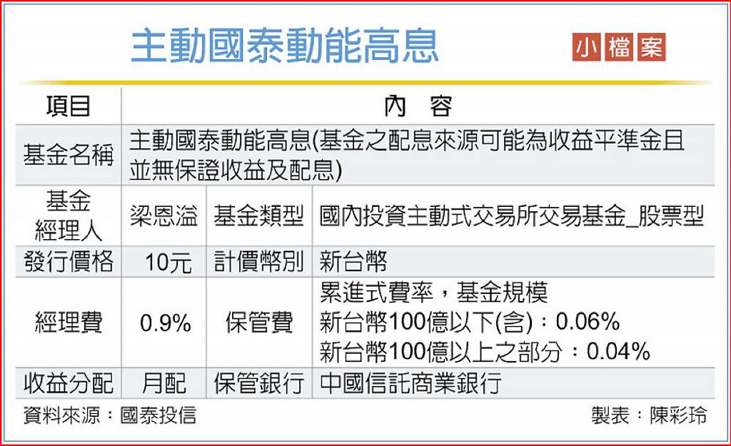 00400A掛牌 搶搭台股順風車
