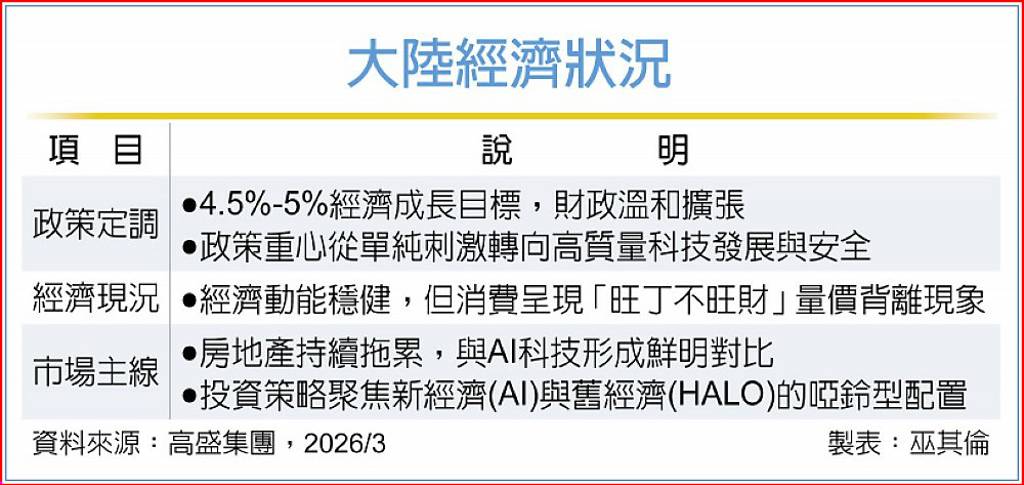 AI發展加持 A股中長線看俏