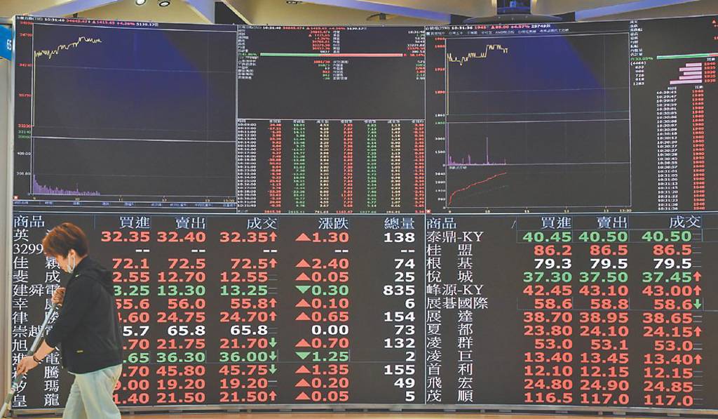 美伊將談判 台股3劇本應戰