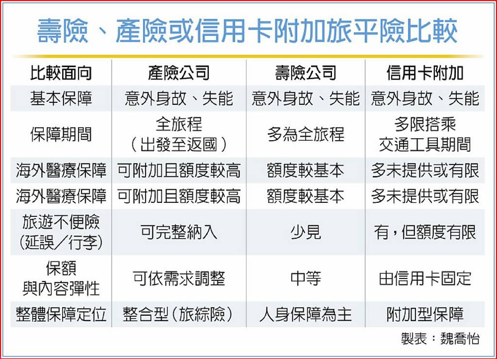 戰區轉機，航班被迫取消… 保對不便險也賠