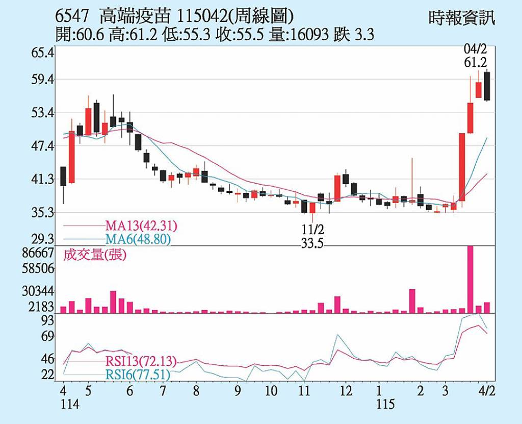 高端 布局前進東協
