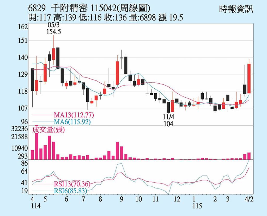 千附精密 搶攻量子產業