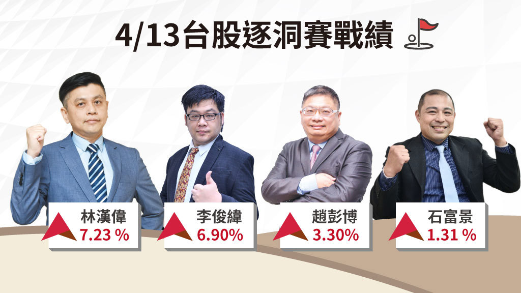 台股逐洞賽|台積法說蓄勢 留意兩大關鍵變數