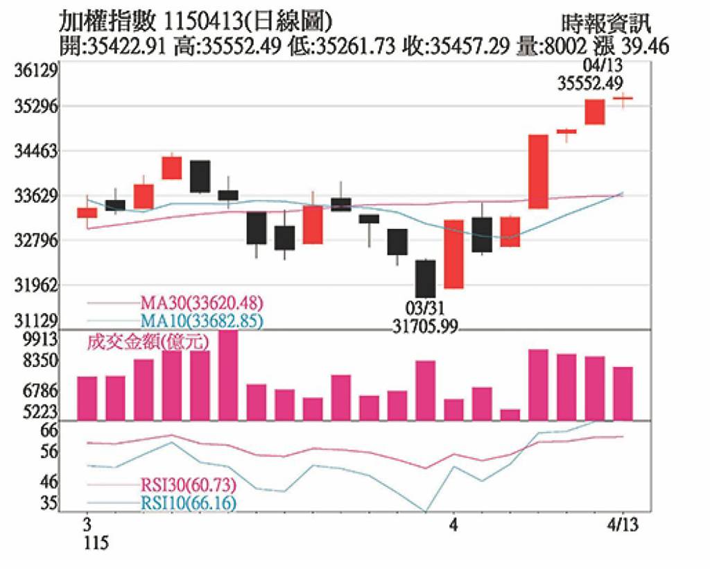 地緣政治雜音淡化 Fed政策成焦點