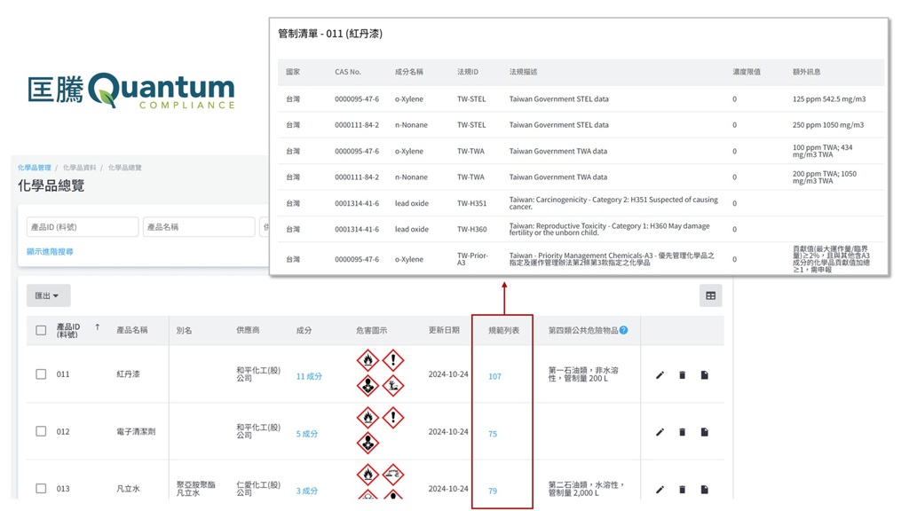 化學品管理邁向數位化 匡騰三大重點助攻落實EHS與ESG