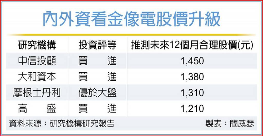 伺服器PCB火燙 金像電領銜升級