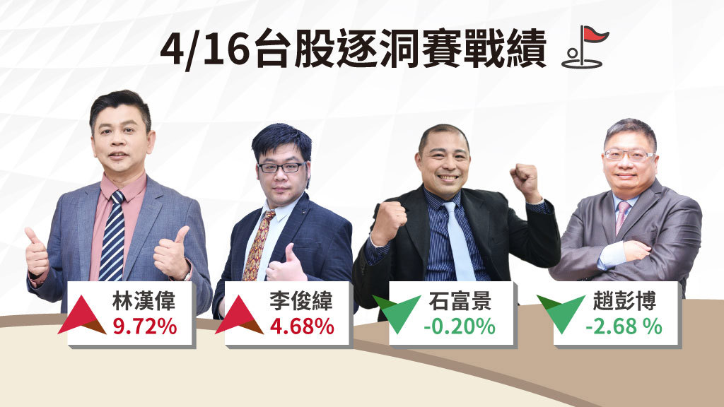 台股逐洞賽|資金輪動 低位階權值股加速補漲