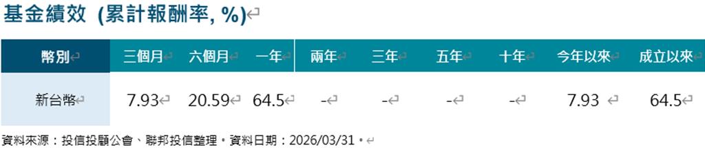 009804強勢創高!AI與晶圓代工助攻 迎接4/20除息行情