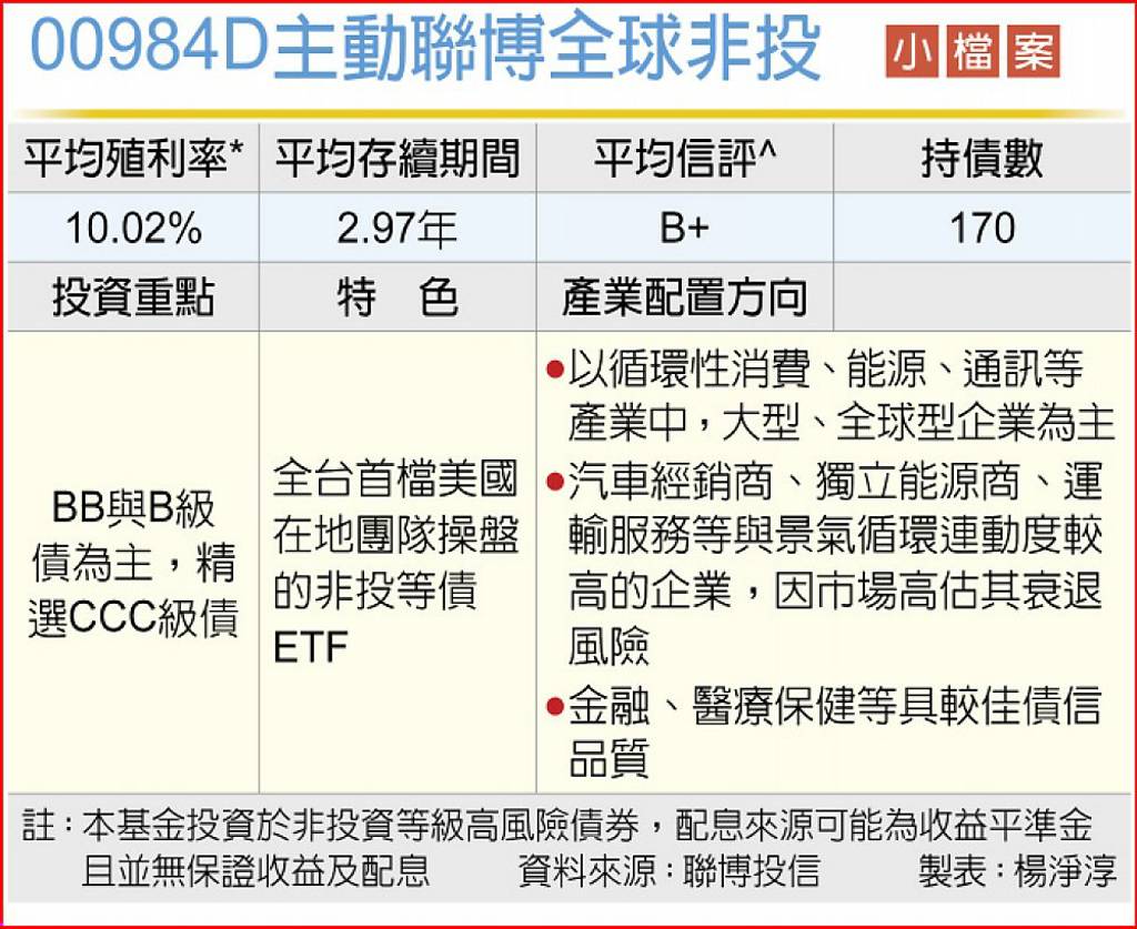 聯博00984D 年化配息率逾1成