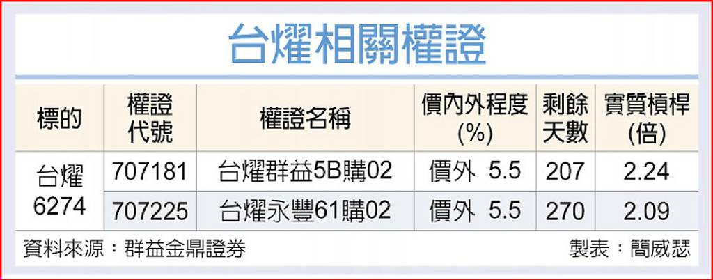 台燿 受惠CCL漲價