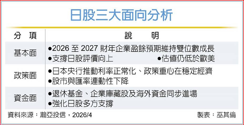 企業獲利強 日股現新投資樣貌