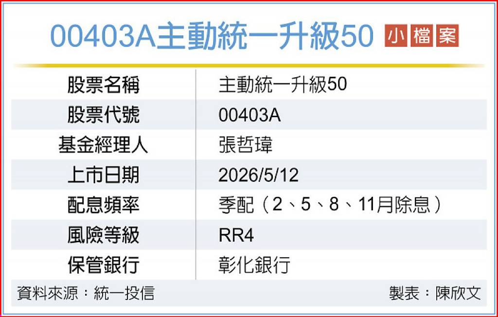 00403A明上市 搶搭台股升級潮