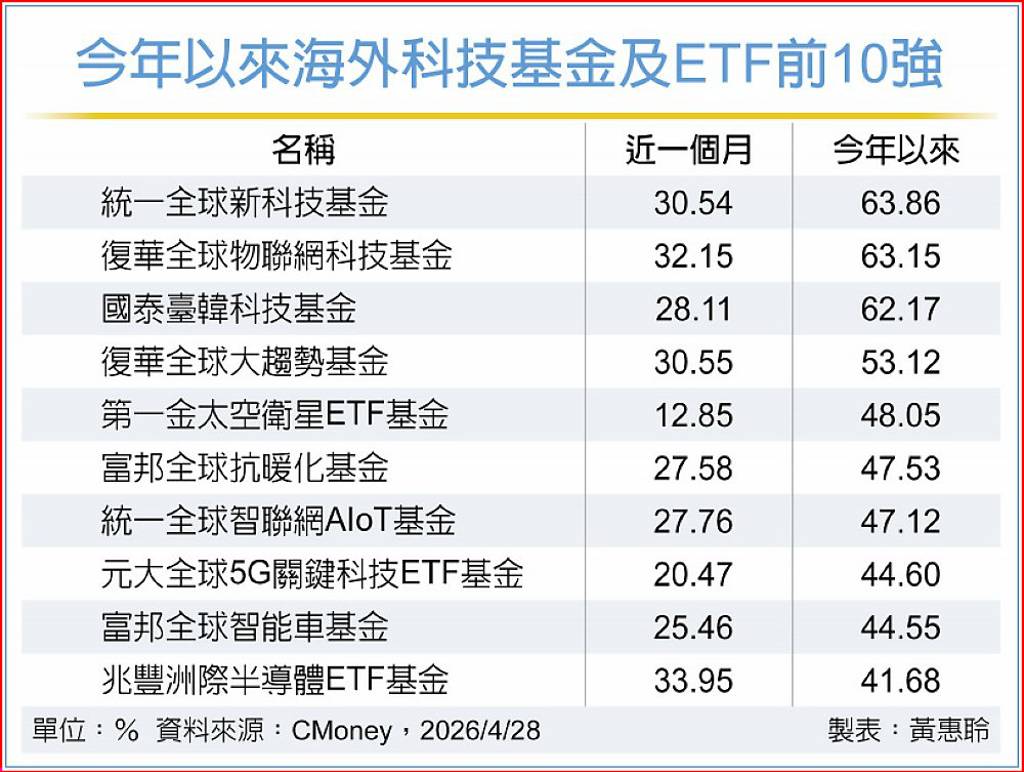 法人:AI仍是美股投資主旋律