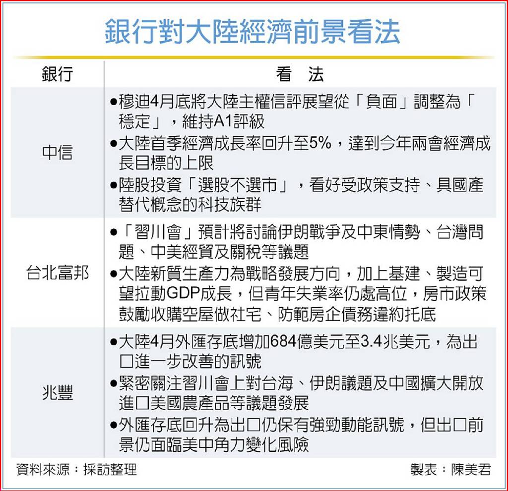 習川會登場 公、民銀 看好陸經濟前景