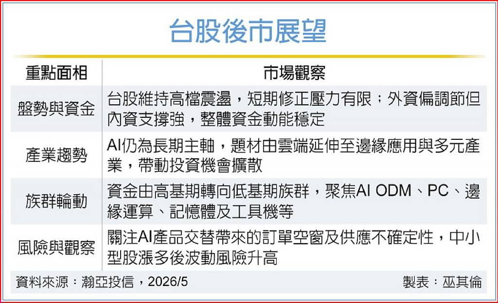 多頭續航 記憶體族群吸金