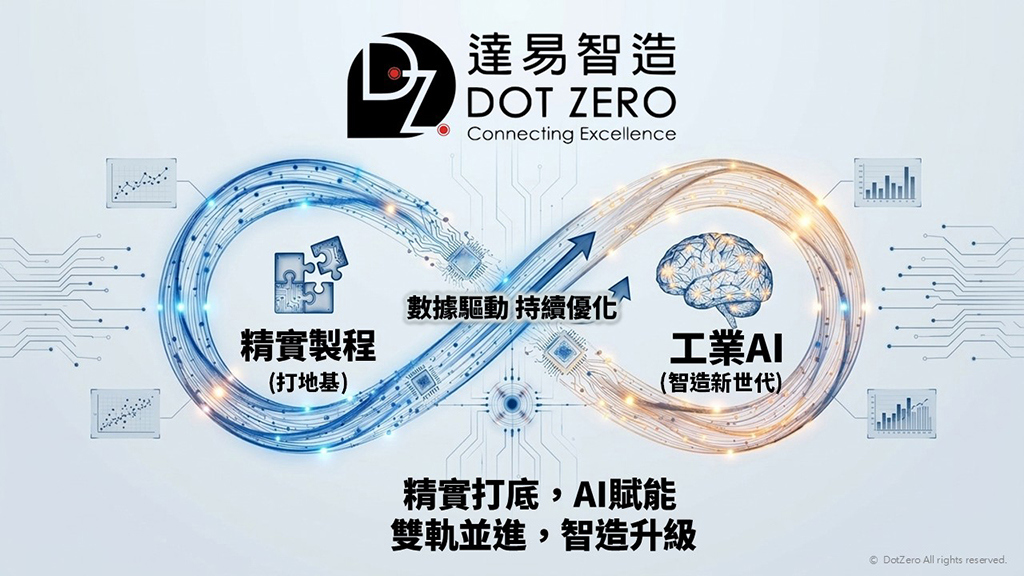 達易智造透過AI和數位化工具 打造全流程智慧工廠解決方案