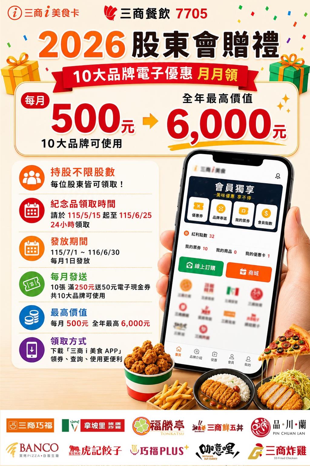 三商餐飲股東會紀念品 10大品牌優惠券月月領 最高價6千元