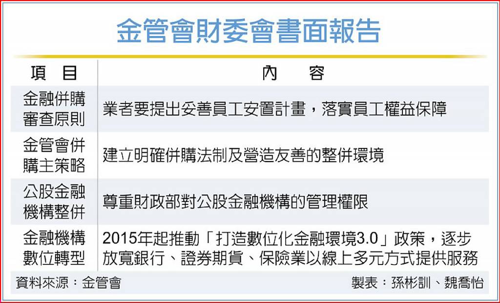 金管會談併購 金融整併首重員工權益
