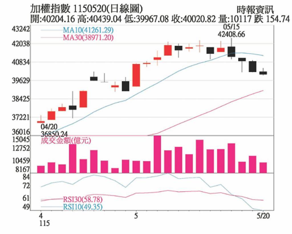 通膨壓力大 留意債市波動