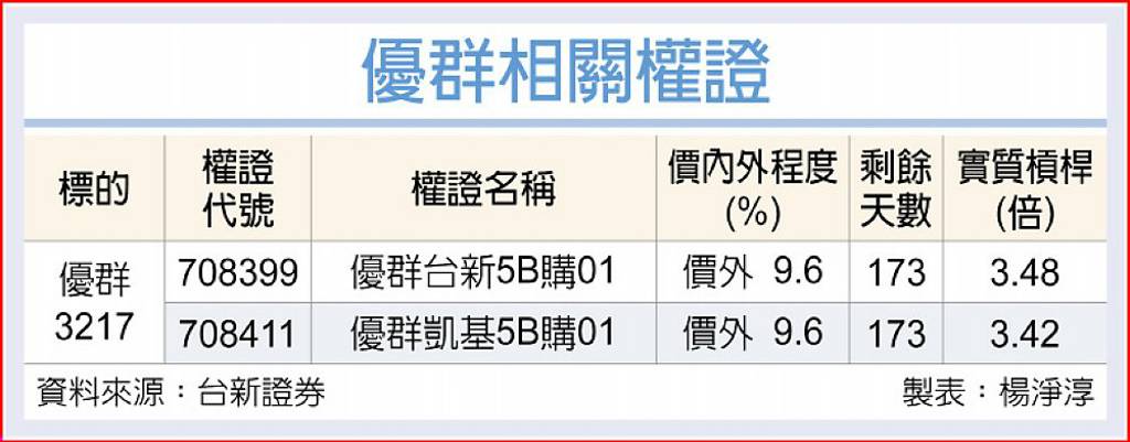優群 高殖利率加持
