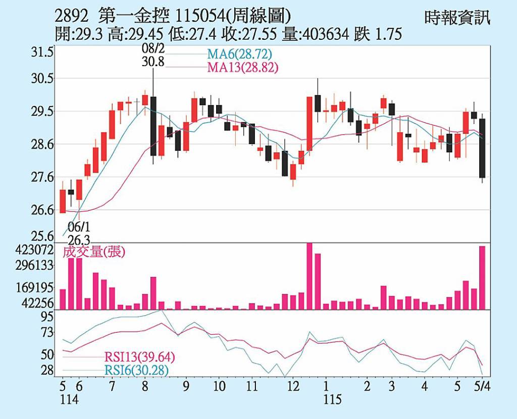 第一金 土洋法人對作