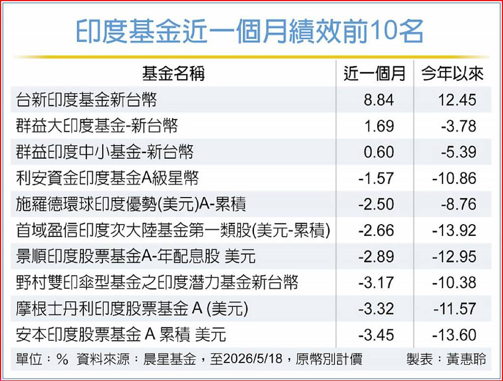 印度股市 中長期價值浮現
