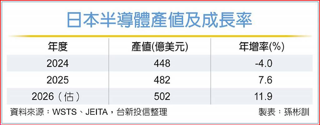 日股湧錢潮 漲升行情可期
