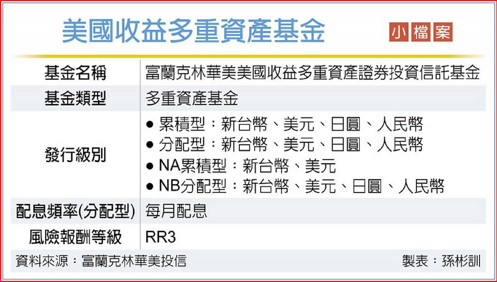主打科技版穩月收策略… 富蘭克林華美 推美國收益多重資產基金