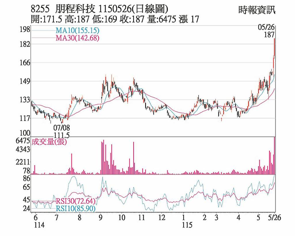 朋程 迎第二成長